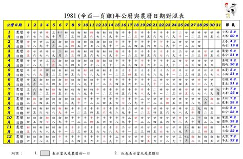 2002年 農曆|2002年萬年曆帶農曆，2002陰陽曆對照表，2002年通勝日曆，200…